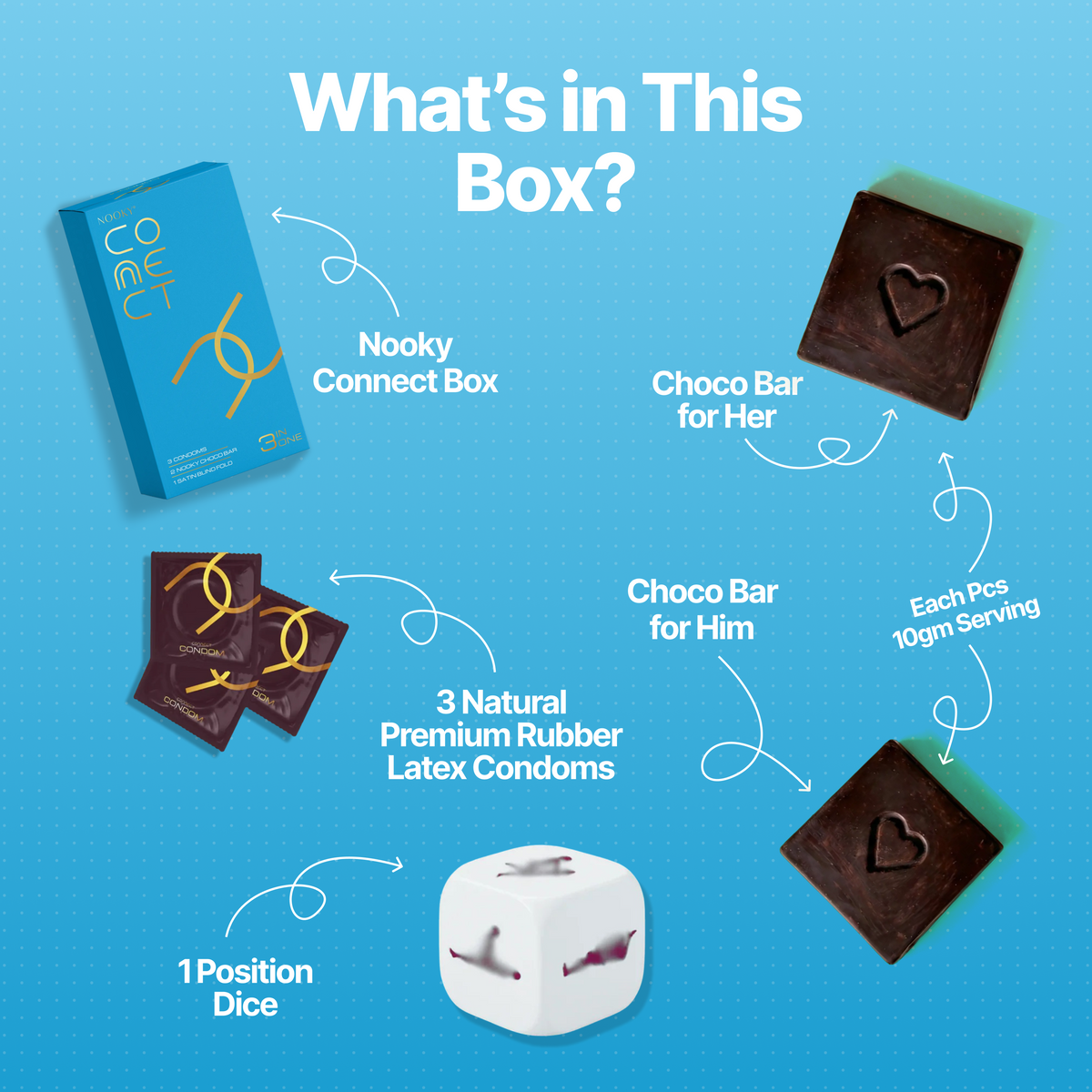 Connect Condoms Nooky Connect 3-in-1 Condom Kit | Chocolate + Dice