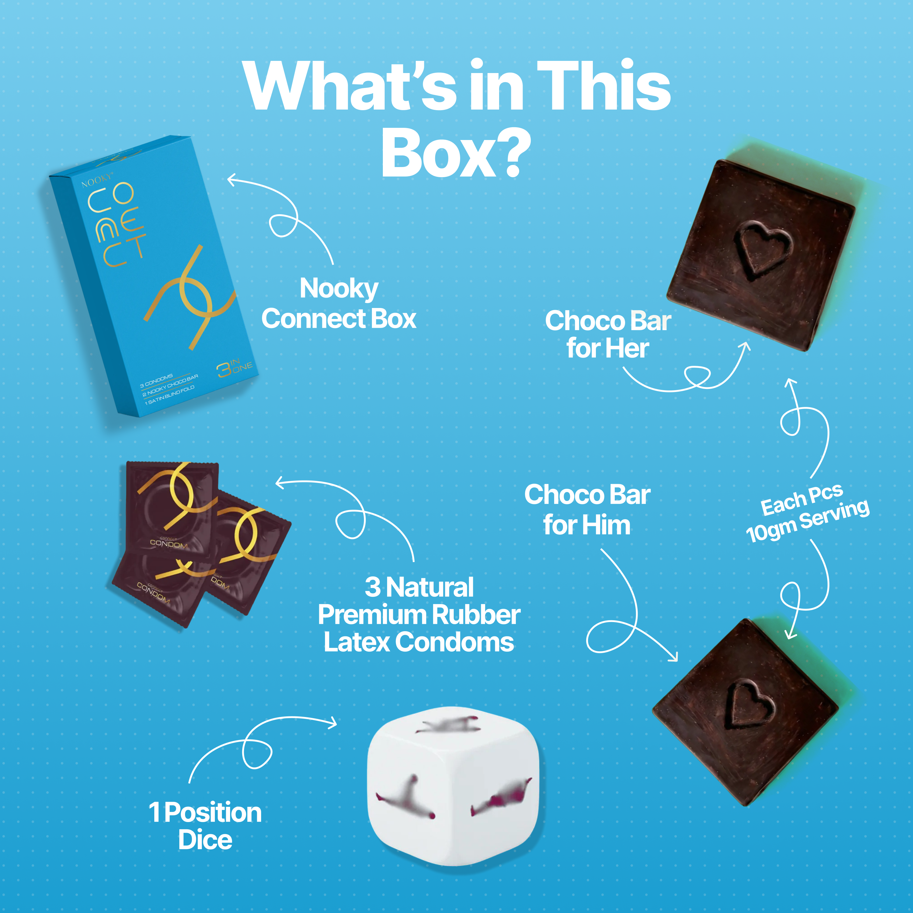 Nooky Connect 3-in-1 Condom Kit | Chocolate + Dice