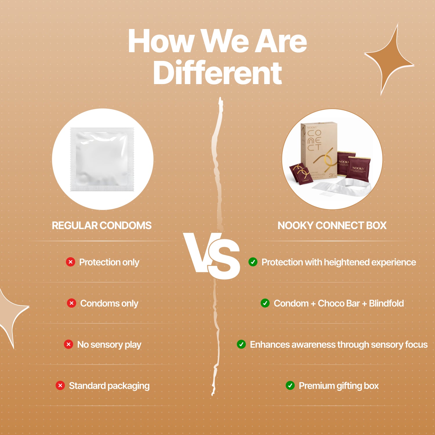 Connect Gold- The Complete Experience Box