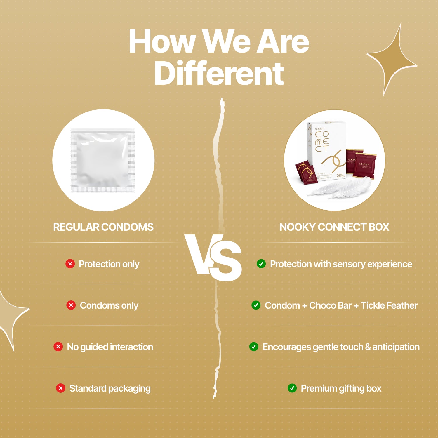 Connect White- The Complete Experience Box