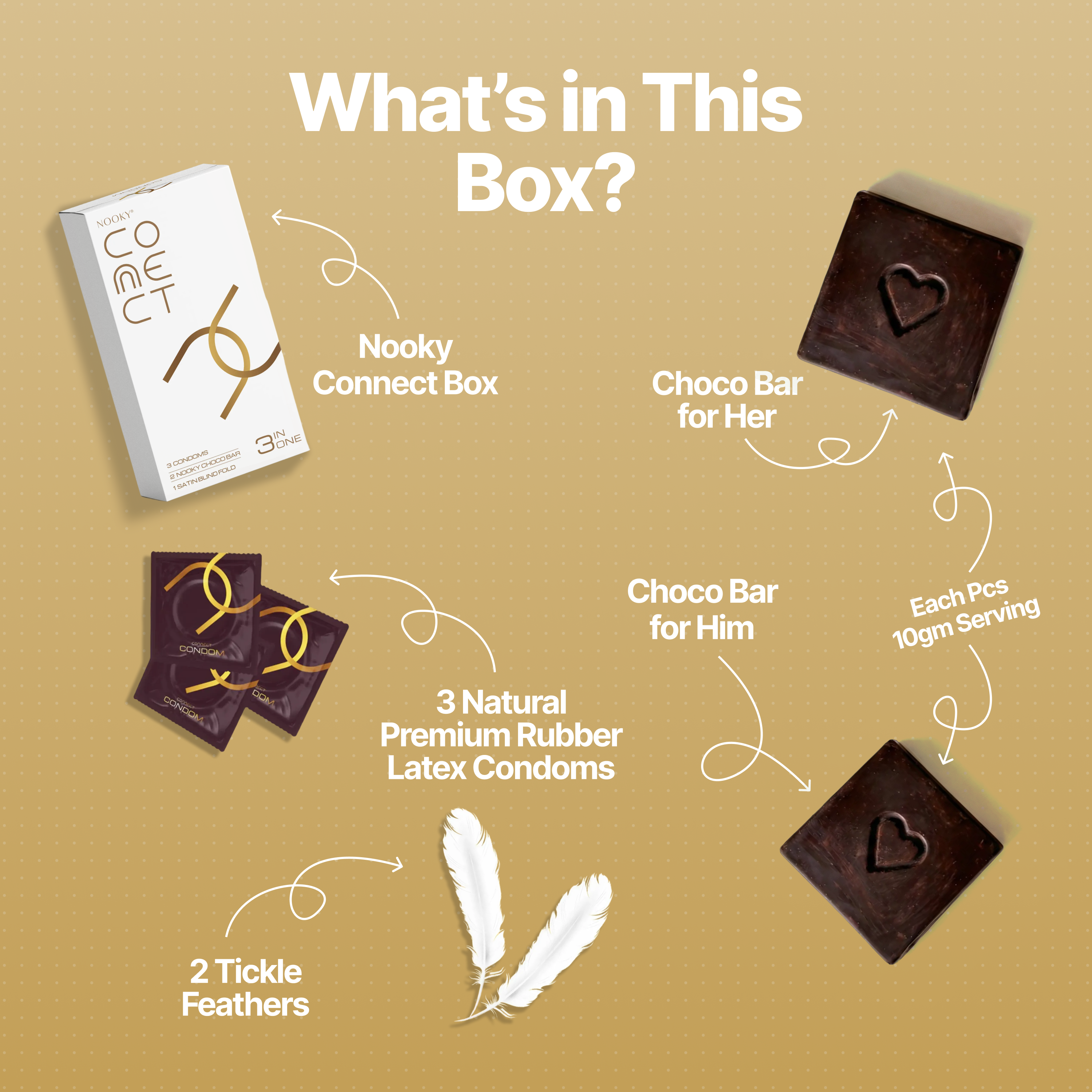 Nooky Connect 3-in-1 Condom Kit | Chocolate+Feather