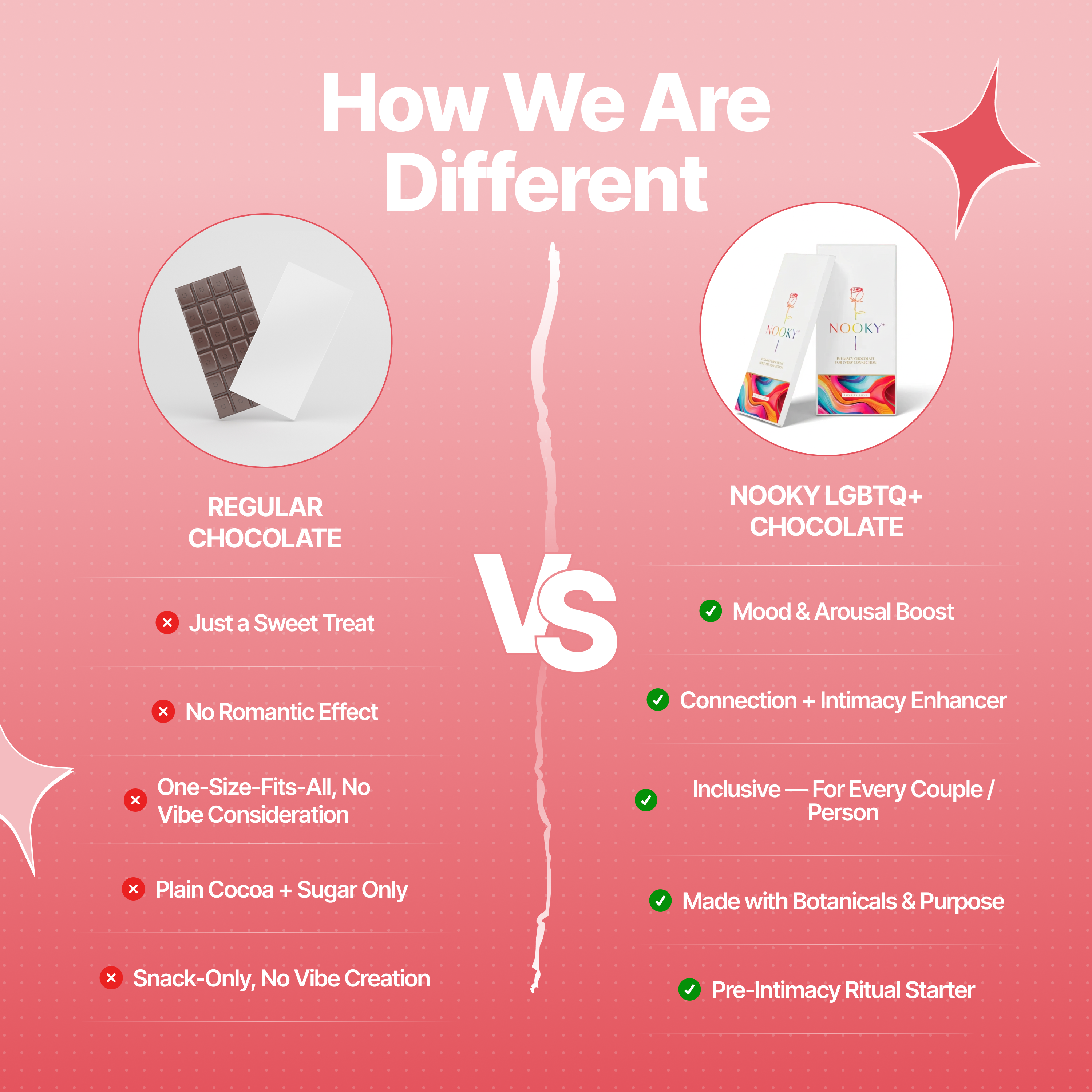 Mood Enhancing Chocolate For LGBTQ+