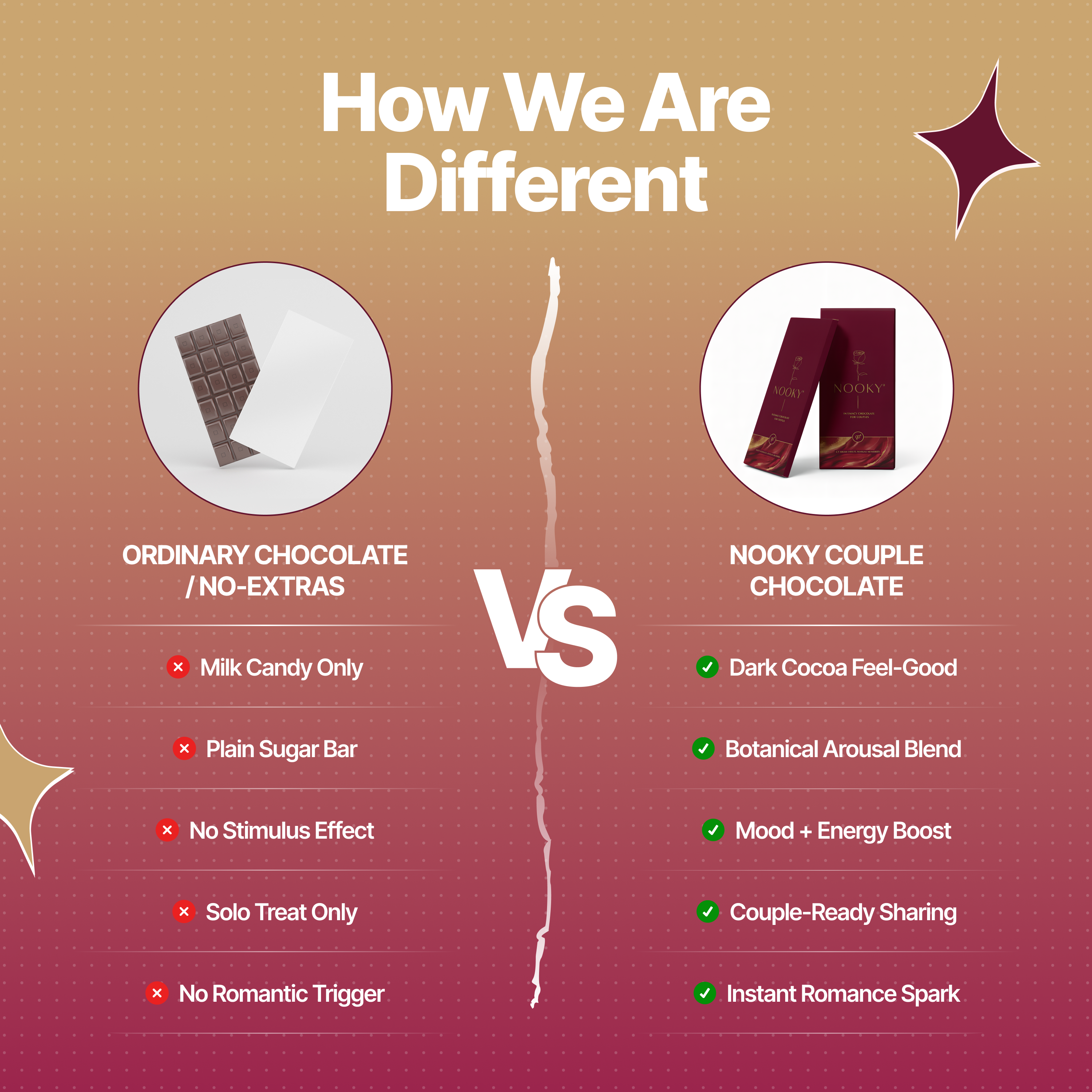 Mood Enhancing Chocolate For Men & Women