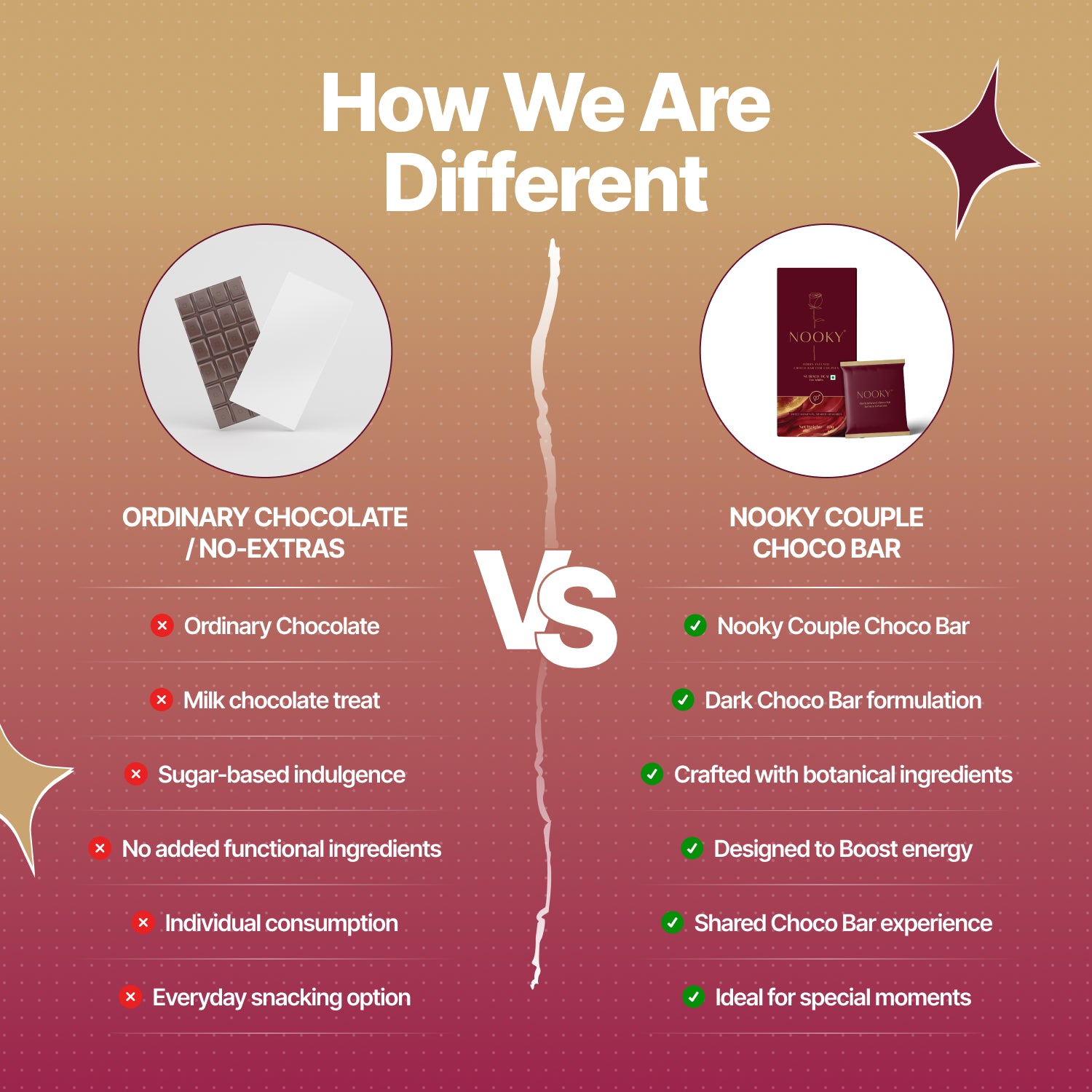 Herb Infused Choco Bar for Couples