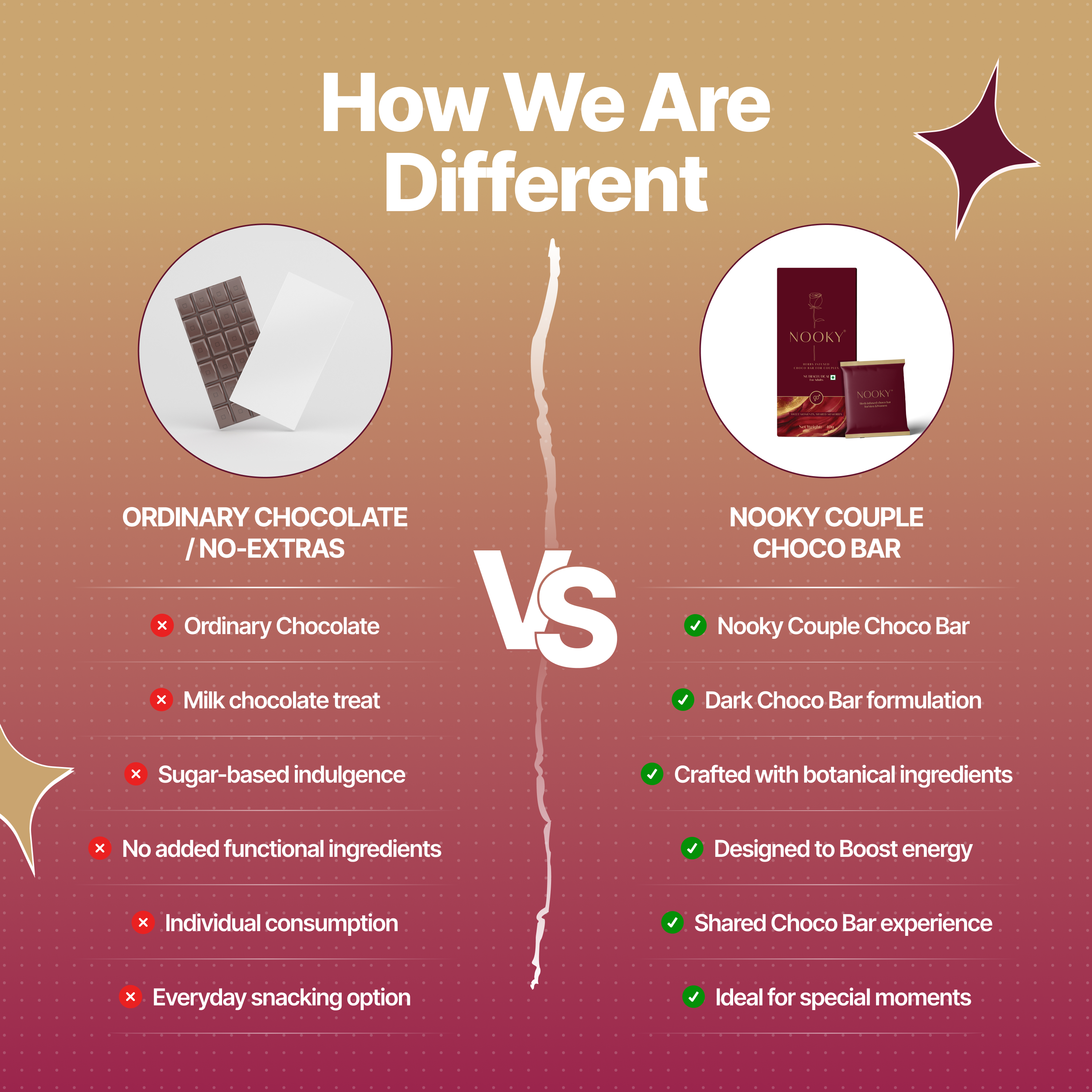 Herb Infused Choco Bar for Couples