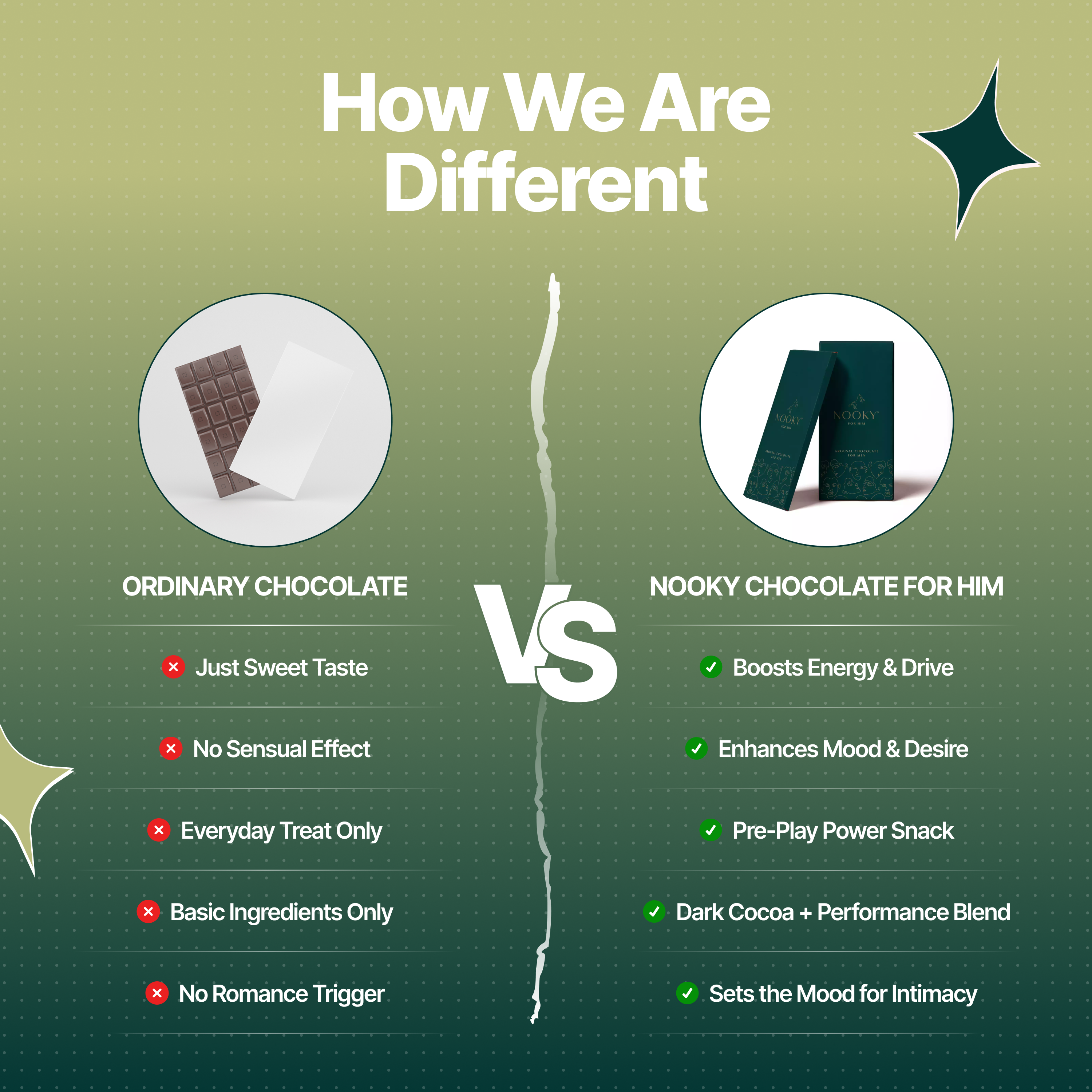 Mood Enhancing Chocolate Treat for Men