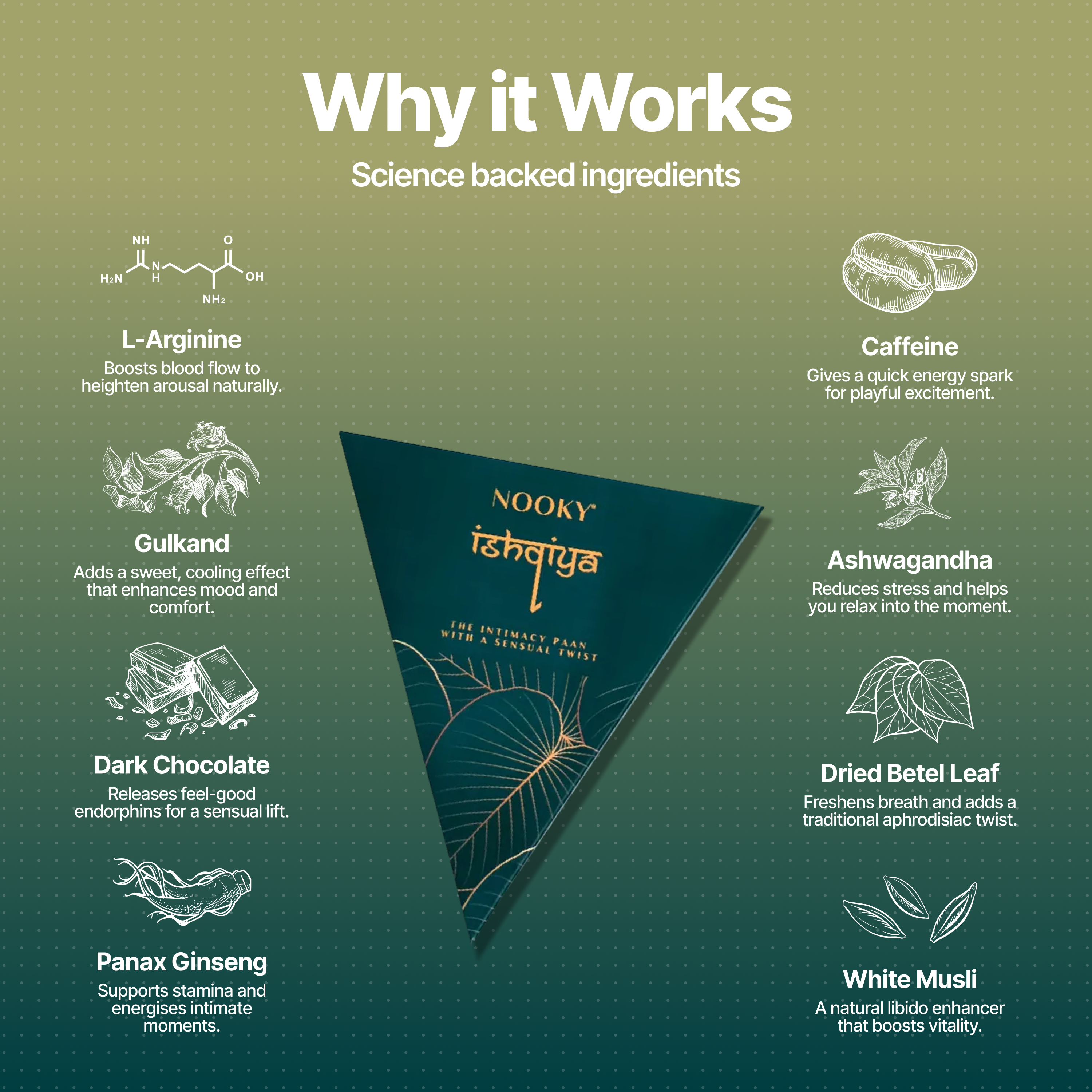 Mood Enhancing Exotic Paan for Men & Women