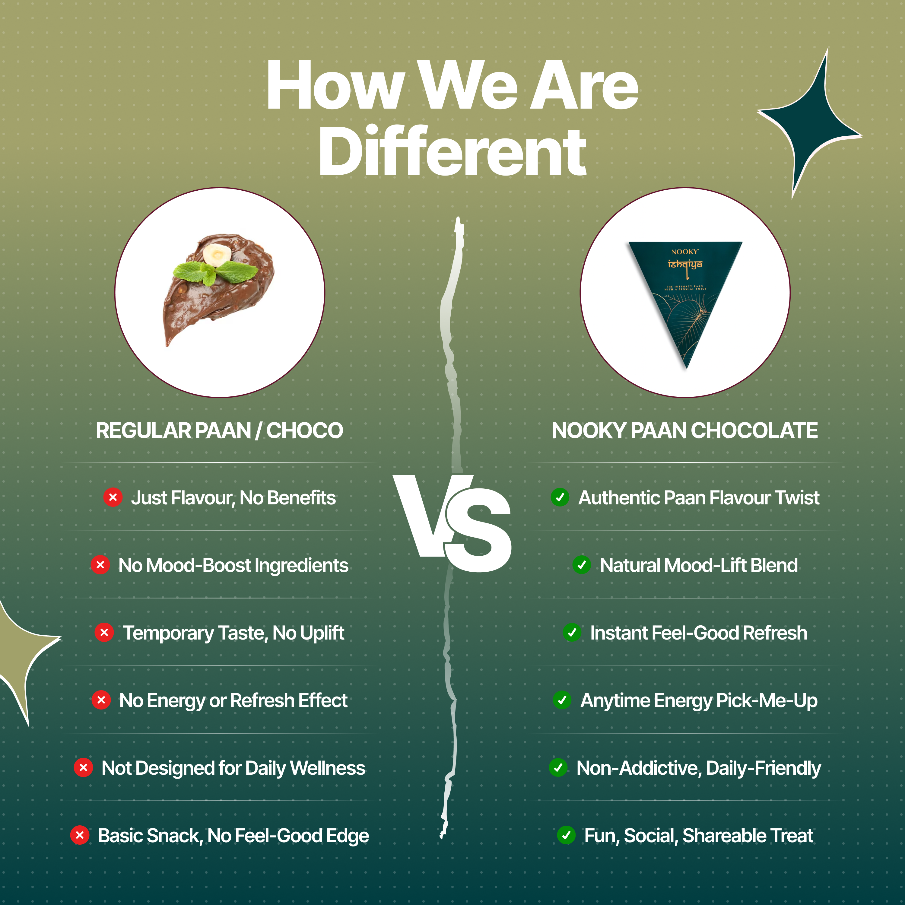 Mood Enhancing Exotic Paan for Men & Women