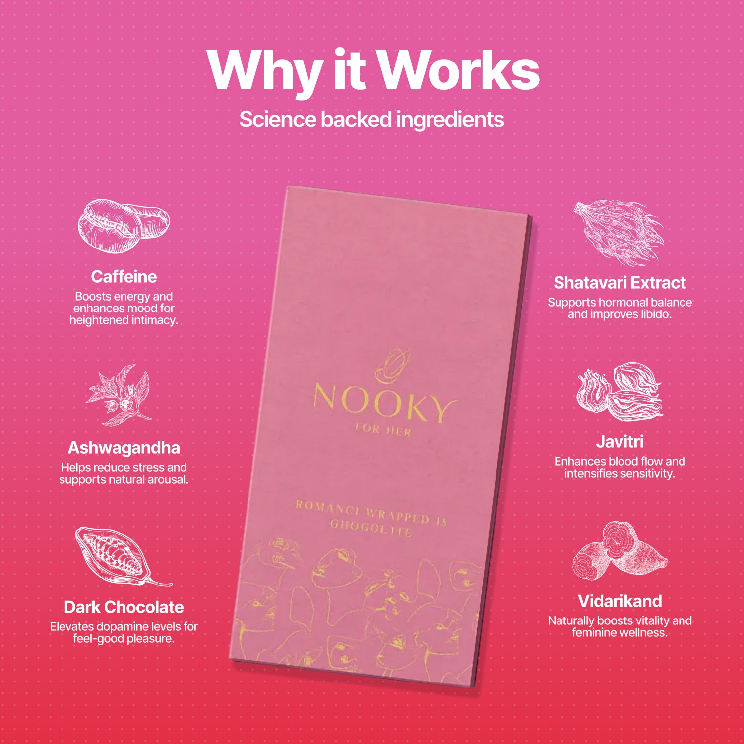 Nooky Blush 2-in-1 Play Kit | Pulse Women’s Massager + Intimacy Chocolate for Her