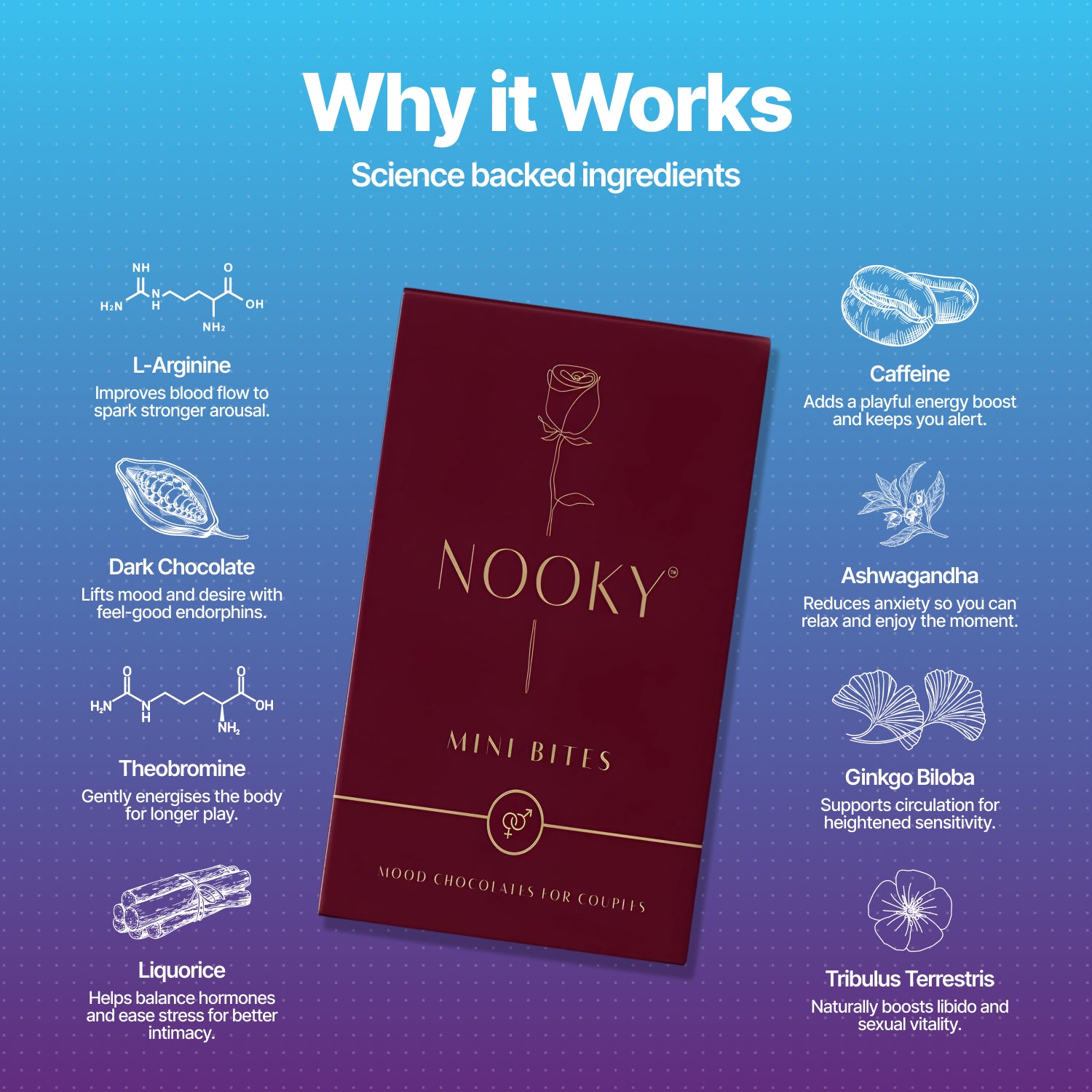 Nooky Melt 2-in-1 Play Kit | Wave Women’s Massager + Mini Bite Intimacy Chocolate