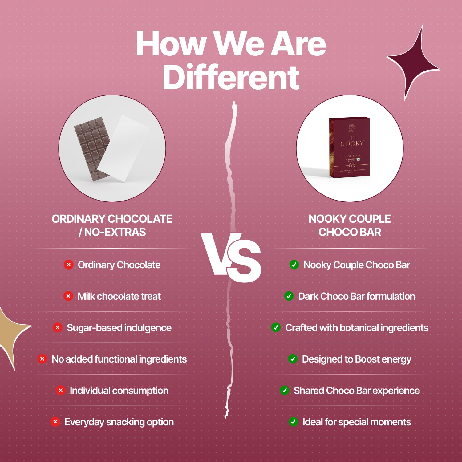 Nooky Mini Bites For Couples